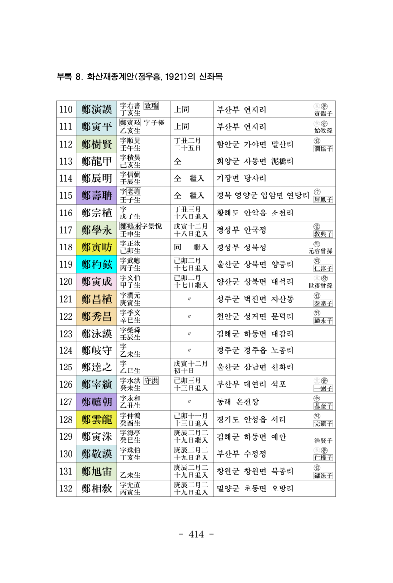 동래선산기실_436.png