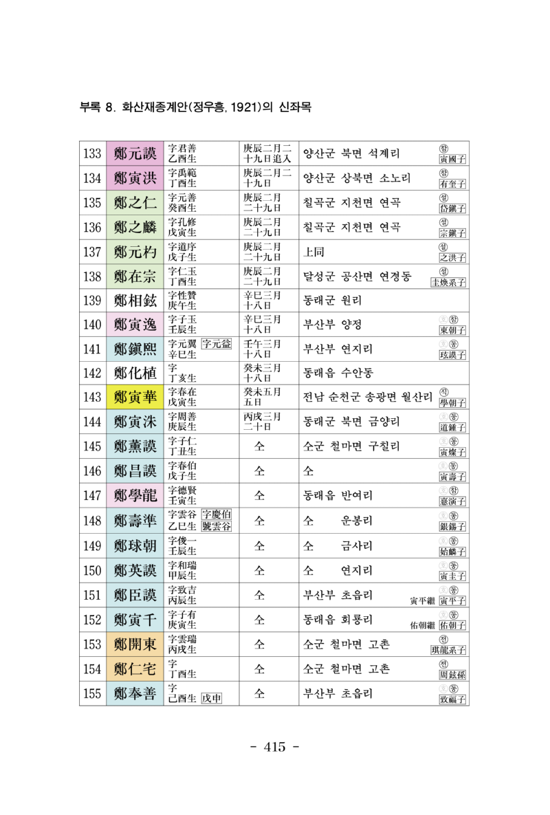 동래선산기실_437.png