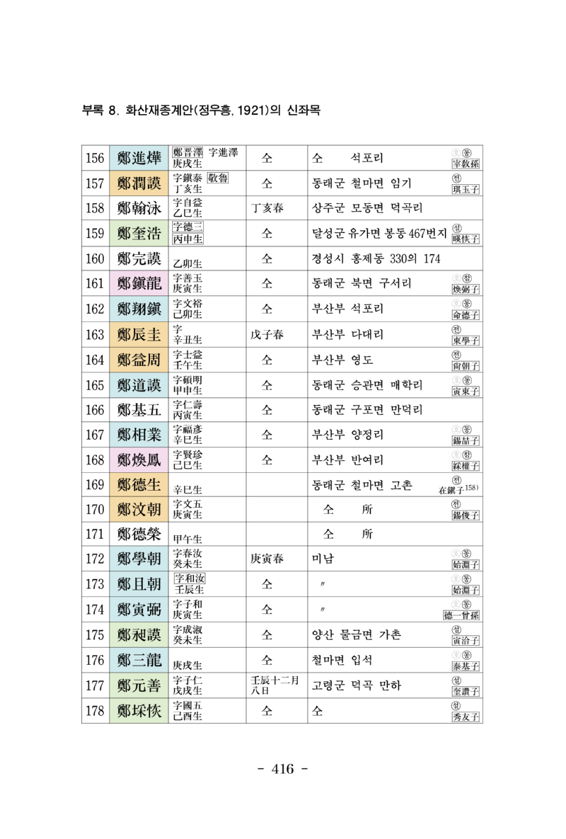 동래선산기실_438.png
