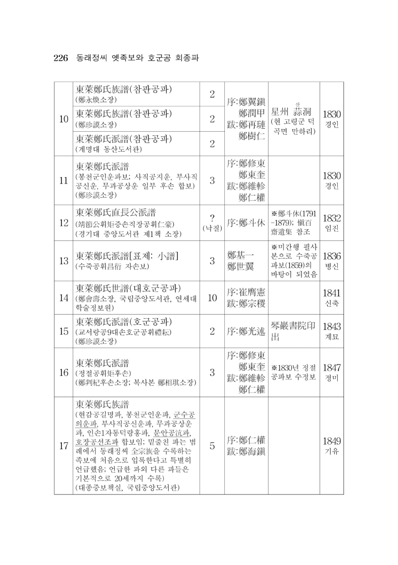 옛족보와 회종파개정판_238.png