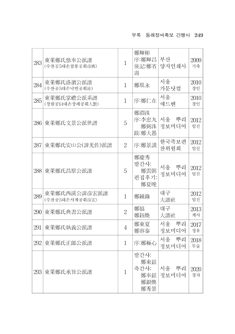 옛족보와 회종파개정판_261.png